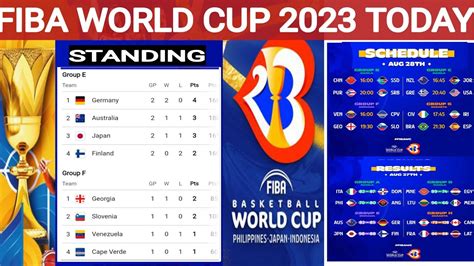 FIBA World Cup standings .